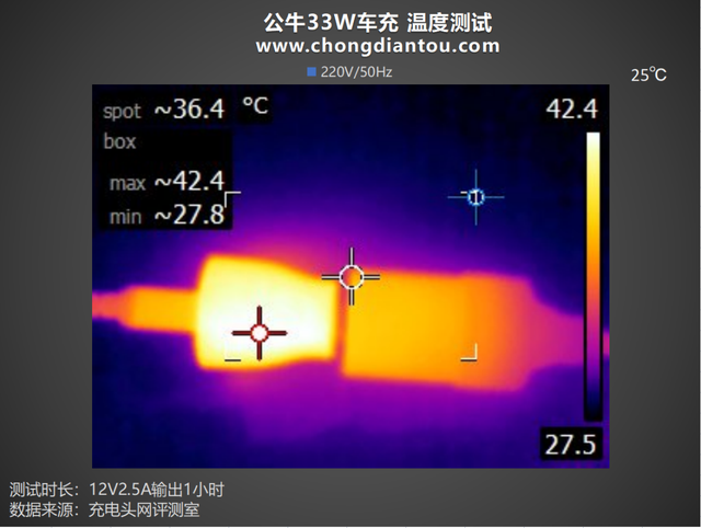 公牛33W车充评测 | 拓尔微 IM2403+TMI3451快充方案实力在线