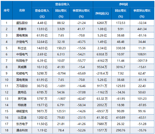 充电桩行业再迎利好，市场规模有望超千亿