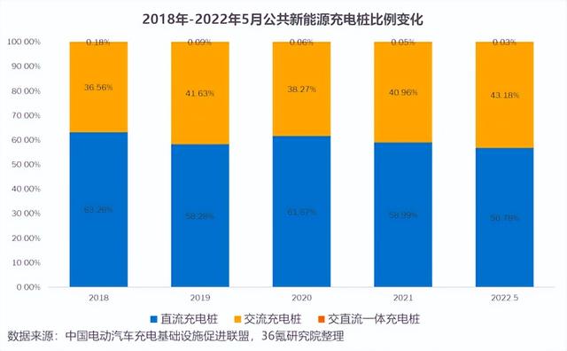 充电桩行业再迎利好，市场规模有望超千亿