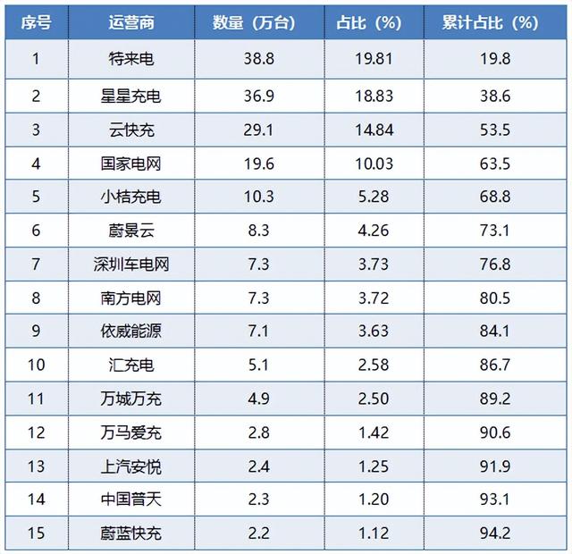 充电桩行业再迎利好，市场规模有望超千亿