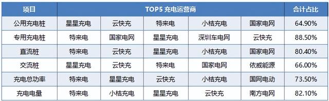 充电桩行业再迎利好，市场规模有望超千亿