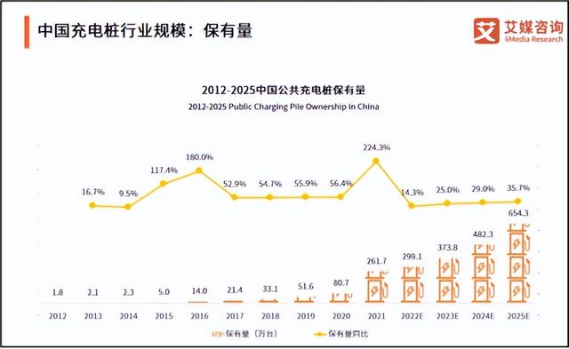 充电桩行业再迎利好，市场规模有望超千亿