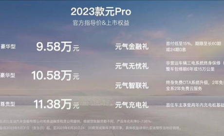 续航320公里，起售价9.58万，比亚迪2023款元Pro上市