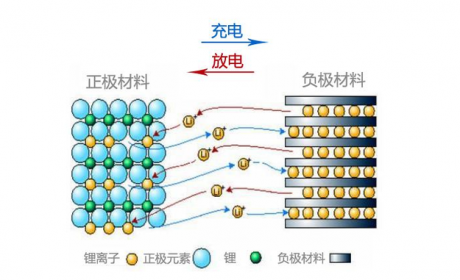 为什么锂电池不允许在室内充电，真的危险吗？