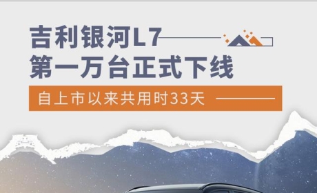 用时33天 吉利银河L7第一万台正式下线