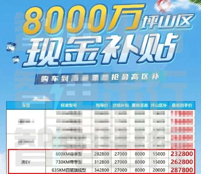 比亚迪唐EV销量，暴跌85%  效仿汉EV，官方降价6.2万吗？