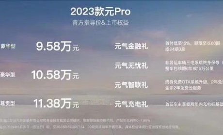 续航320公里，起售价9.58万比亚迪2023款元Pro上市