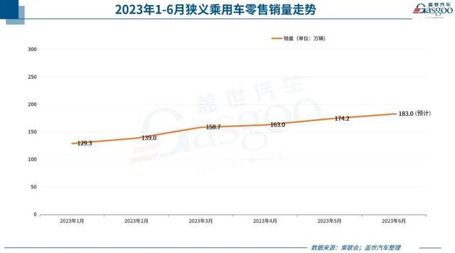 比亚迪6月销量出炉：秦家族贡献4.4万辆，海鸥或成新“增长点”？