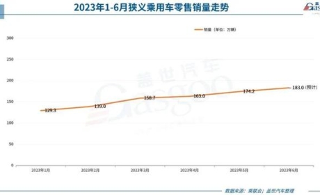 比亚迪6月销量出炉：秦家族贡献4.4万辆，海鸥或成新“增长点”？