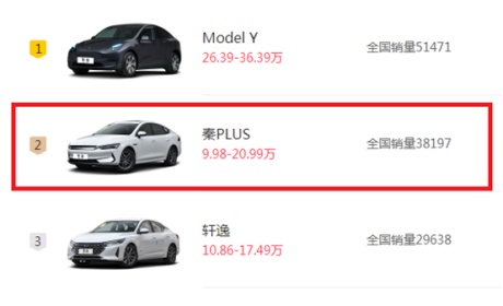 不只低价高配！比亚迪汉凭什么颠覆合资燃油车？