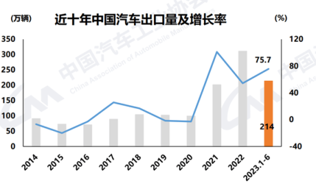 吉利雷达：电动皮卡出海先行者