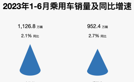 月销三四万辆，比亚迪秦Plus车主是怎样的一群人？