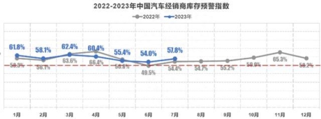 为啥“价格战”又打响了？因为4S店的库存车，比我们想象的多