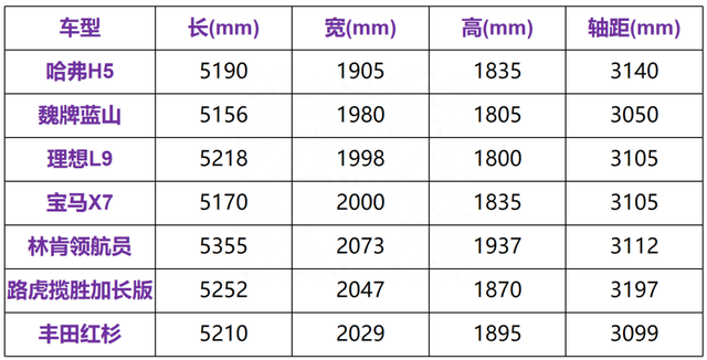 12万起买大型硬派SUV，哈弗H5能火吗？