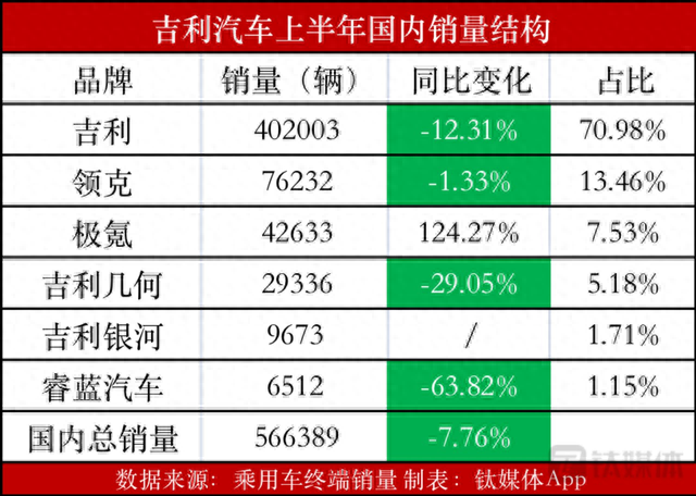 激战混动市场，吉利银河打出第二张牌