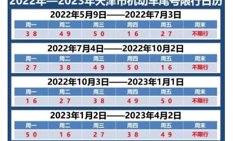 天津今天限号是多少号？数字号码是多少？