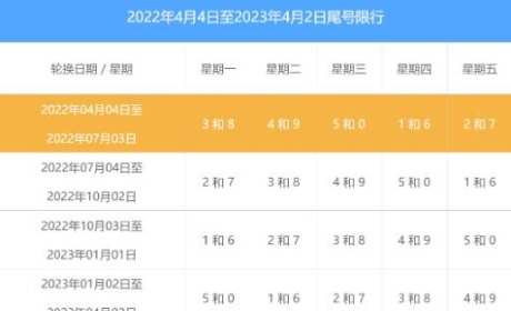 北京限号轮换周期2023图片展示，北京限号时间及范围