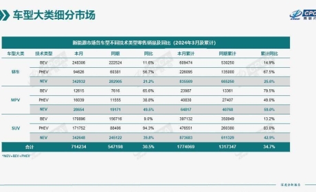 全新GL8陆尊PHEV定义智电时代MPV出行新标准